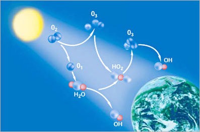 OZON (O3) nedir?